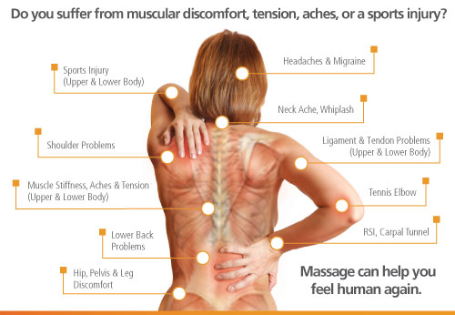 What Happens To Your Body During A Deep Tissue Massage