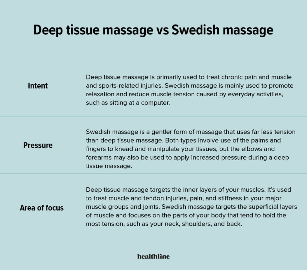 What Happens To Your Body During A Deep Tissue Massage