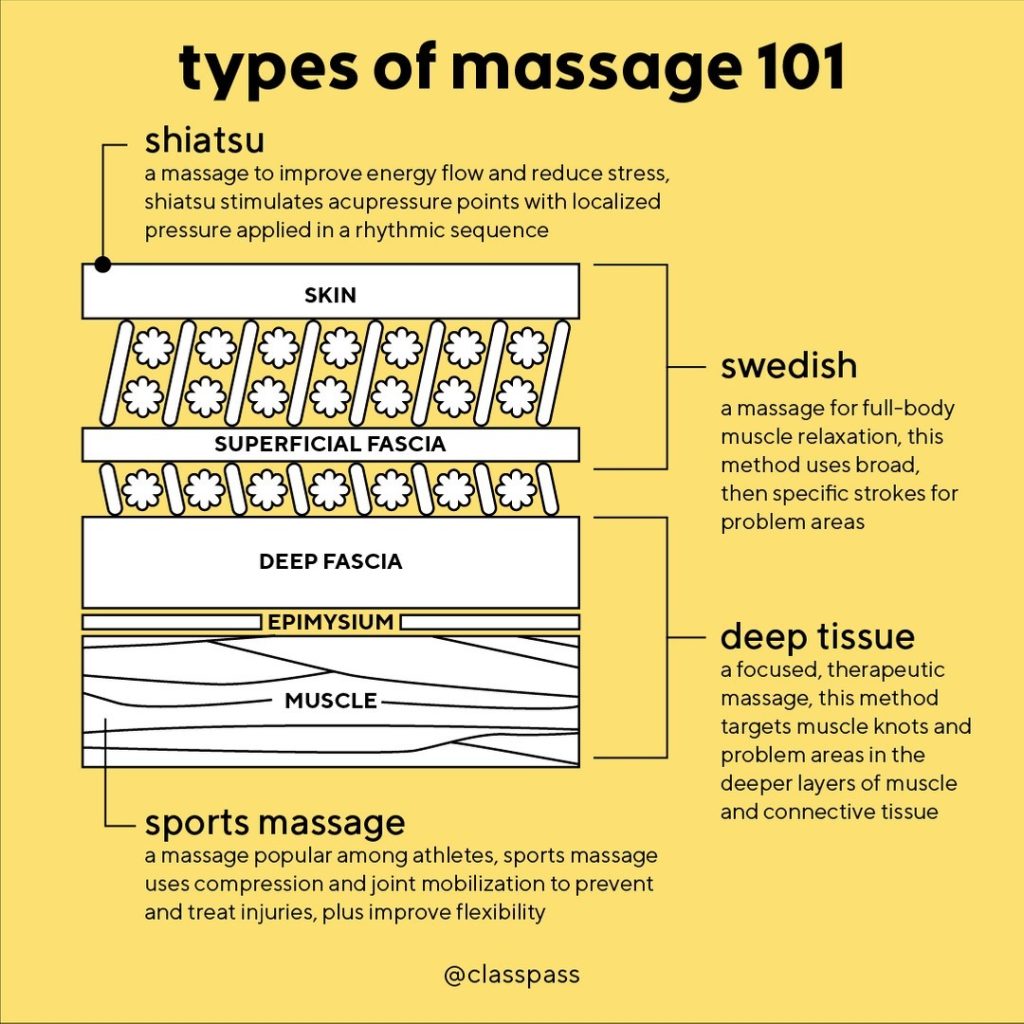 What Is The Most Relaxing Type Of Massage